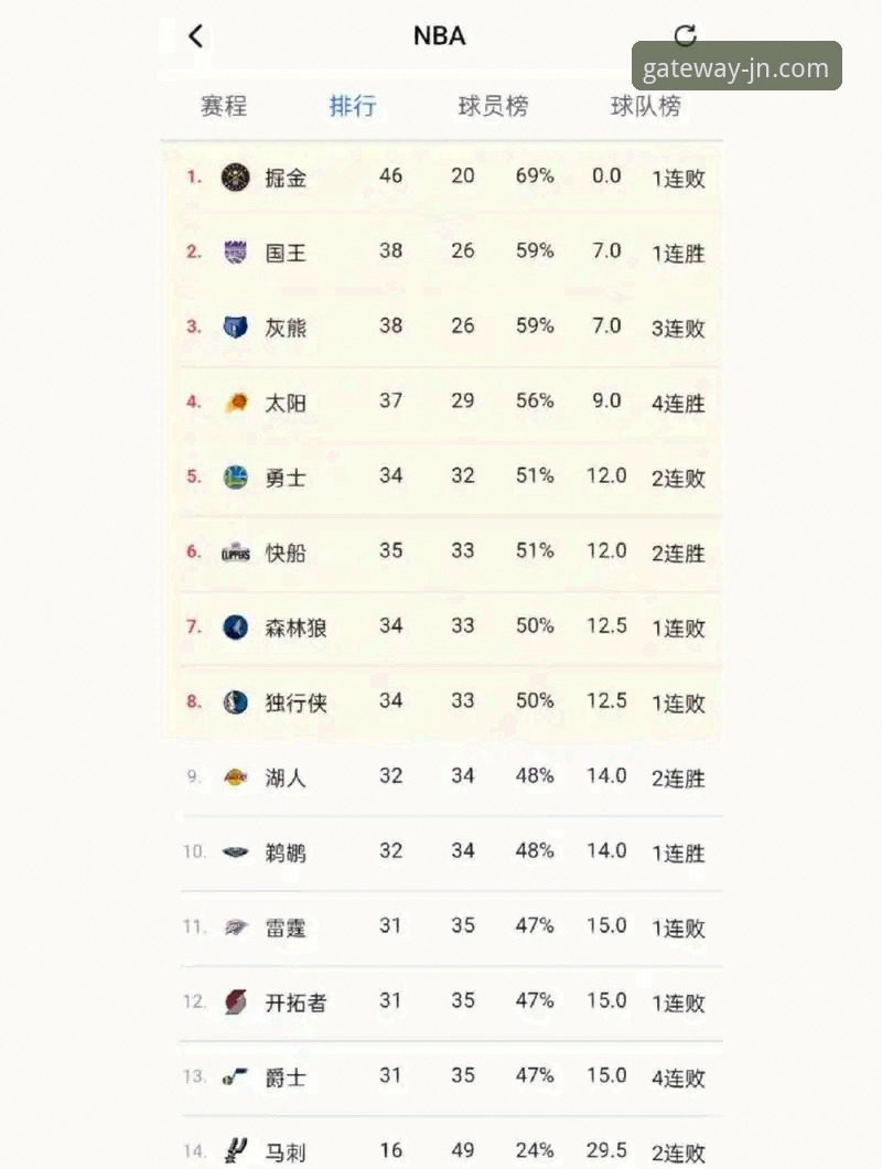 JN江南登录入口官网使用指南 湖人力压太阳锁定季后赛:在jn江南体育平台追踪完整赛程使用指南